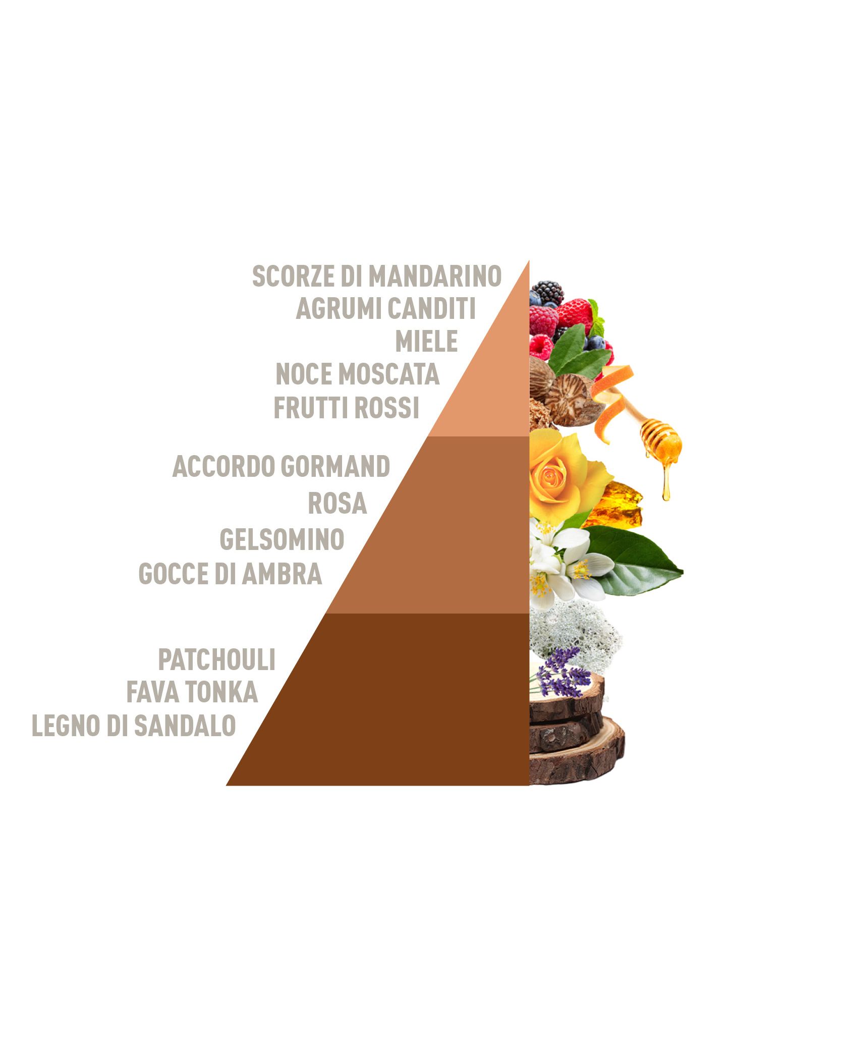 Profuma Bucato Gocce d'Ambra