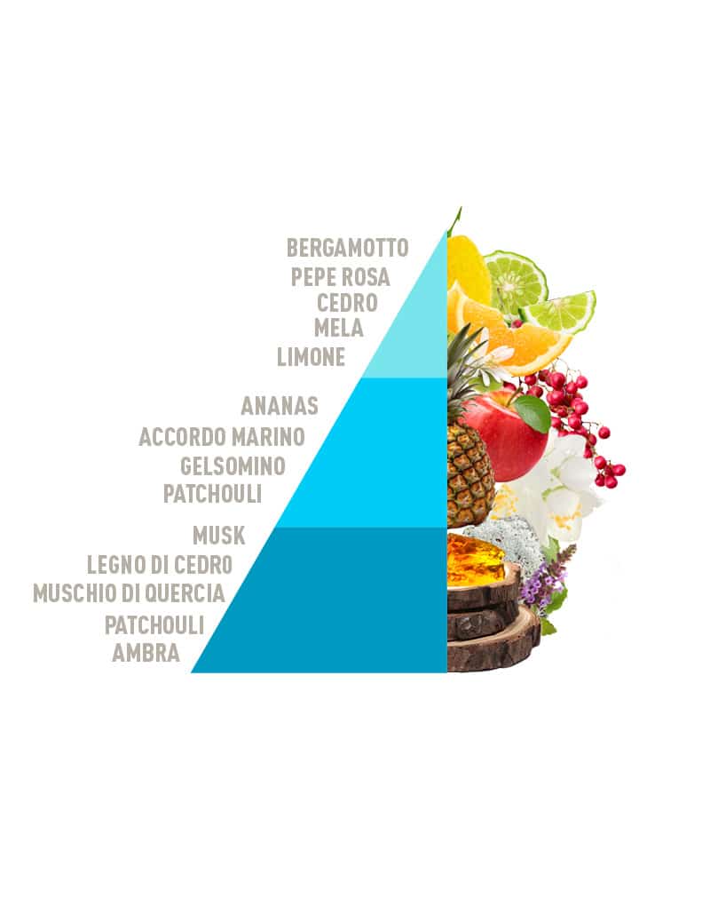 Acqua Marina Profuma Bucato