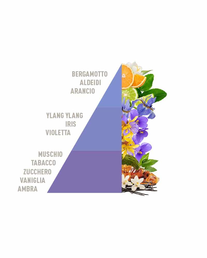 Iris Sublime Profuma Bucato - Spring Summer 2026